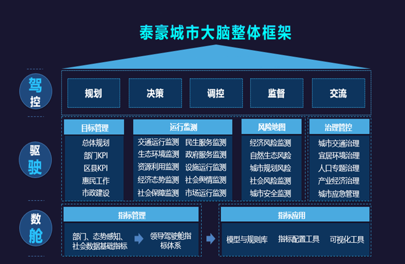 K8·凯发国际能源城市大脑架构图.png K8·凯发国际能源城市大脑架构图.png