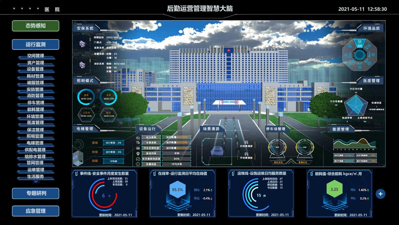 K8·凯发国际能源医院后勤智慧大脑.png